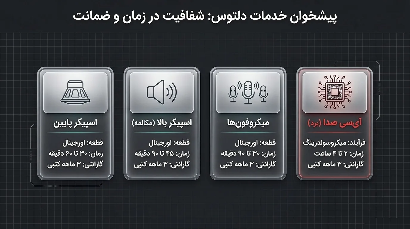 مقایسه تعمیر در دلتوس با سایر مراکز