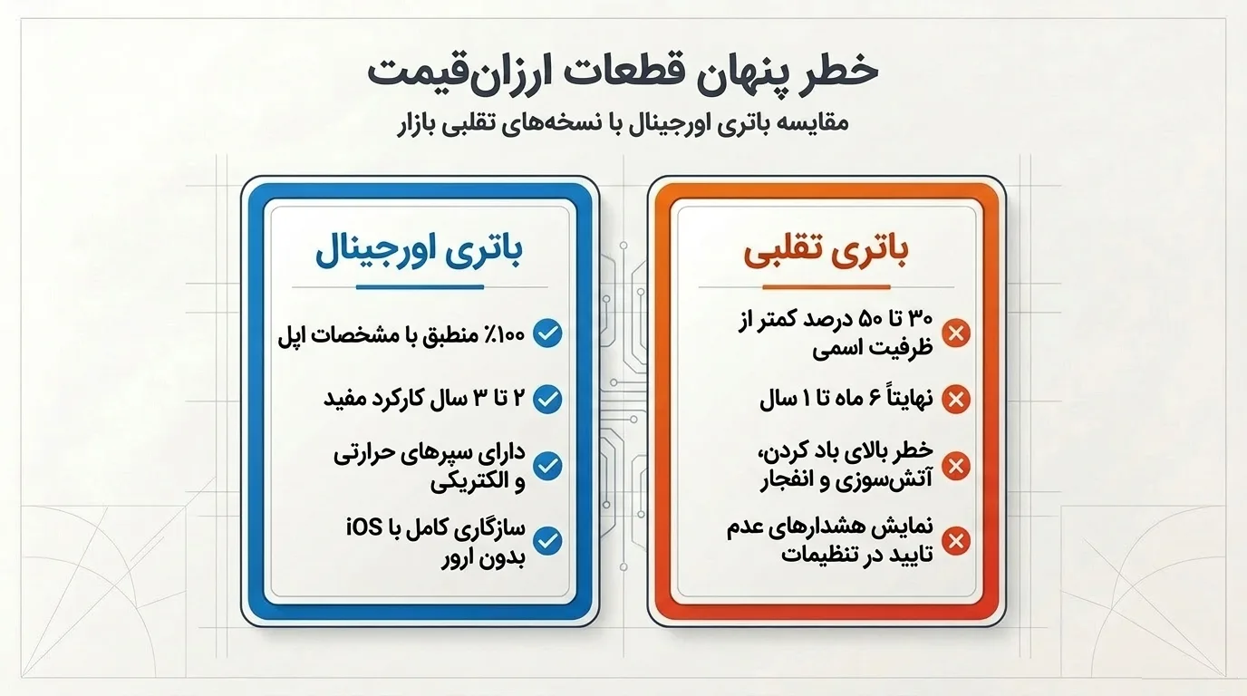 مقایسه تعویض باتری آیفون 12 در دلتوس با سایر مراکز