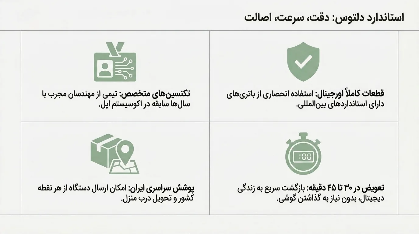 مقایسه تعویض باتری آیفون 12 پرو مکس در دلتوس با سایر مراکز