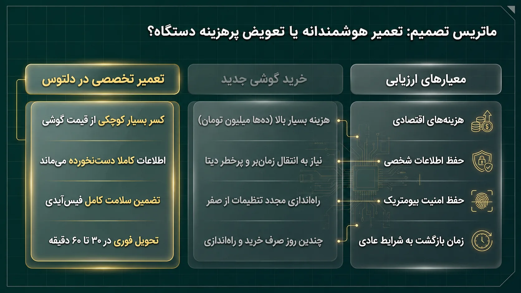 مقایسه هزینه تعویض اسپیکر با خرید گوشی جدید