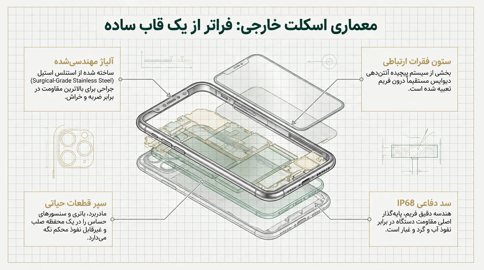 نحوه تعویض فریم گوشی آیفون 11 پرو
