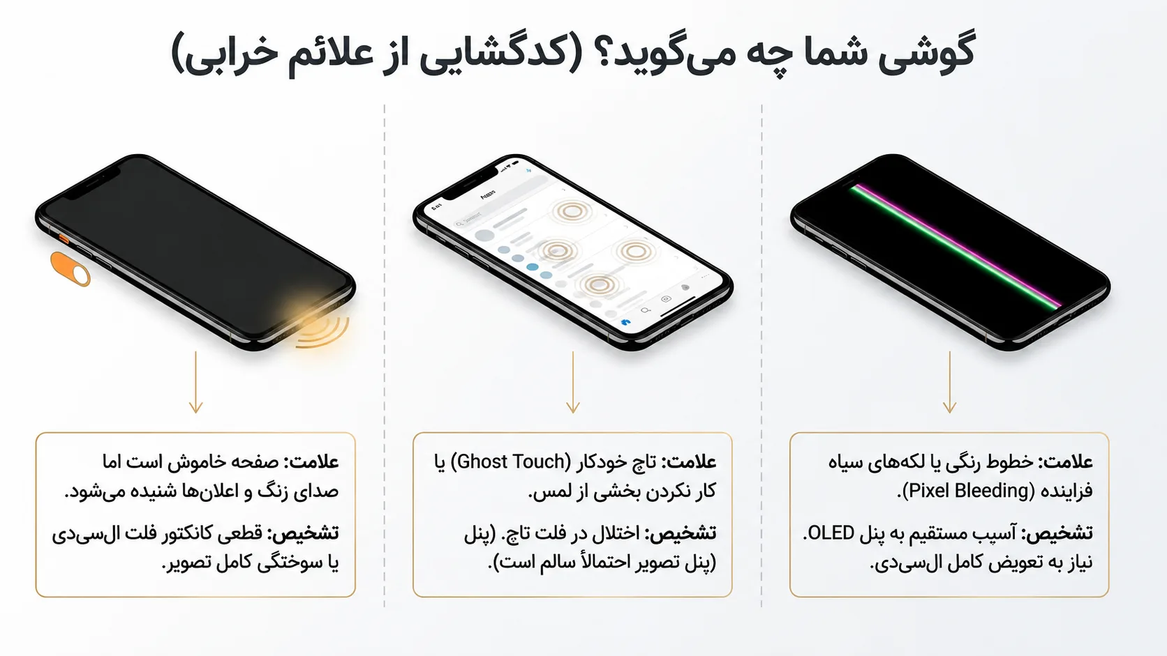 نشانه‌های خرابی ال سی دی آیفون 11 پرو