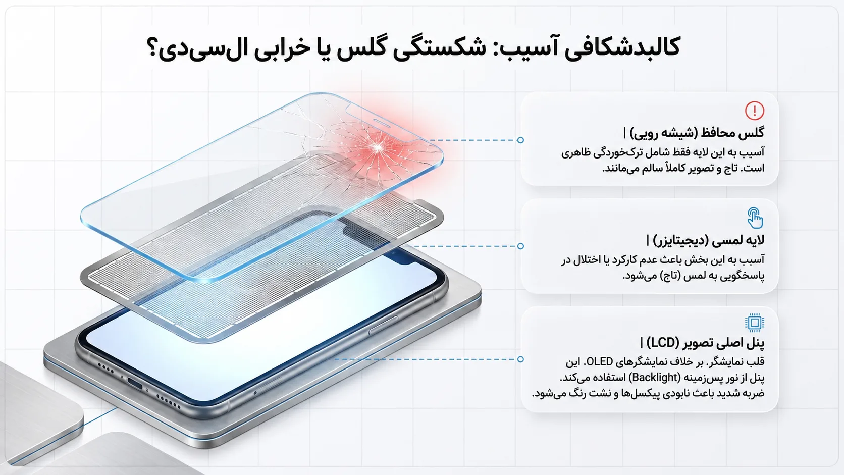 نشانه‌های خرابی ال سی دی آیفون 11