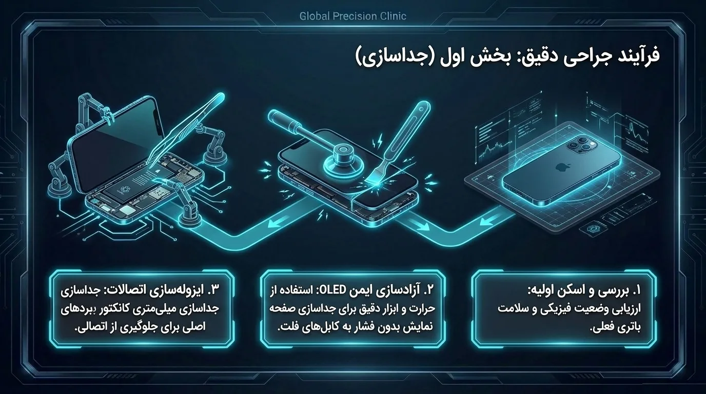 نکات مهم برای افزایش طول عمر باتری جدید