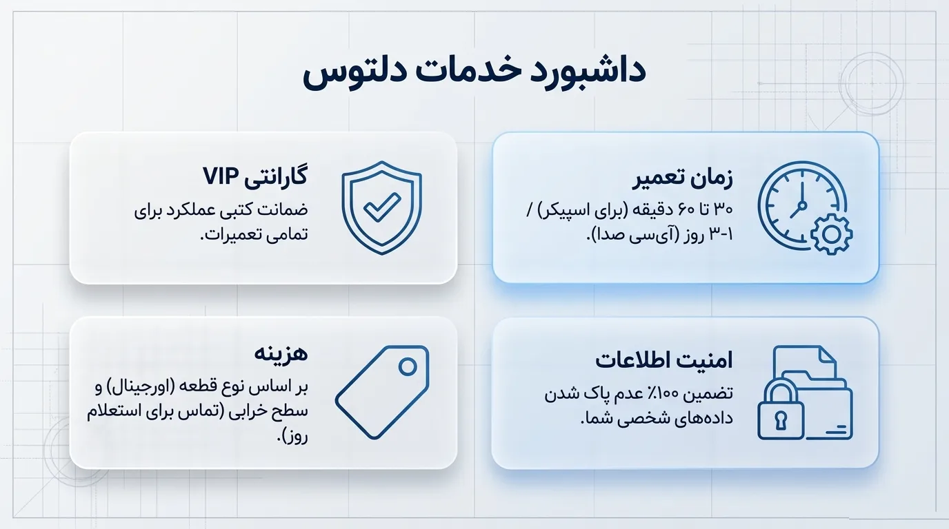 نکات مهم برای جلوگیری از خرابی اسپیکر آیفون 12 مینی
