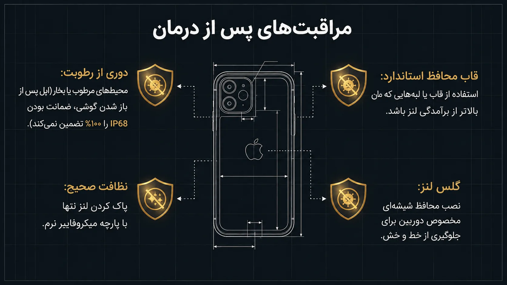 نکات مهم برای حفظ دوربین آیفون 11 پس از تعویض