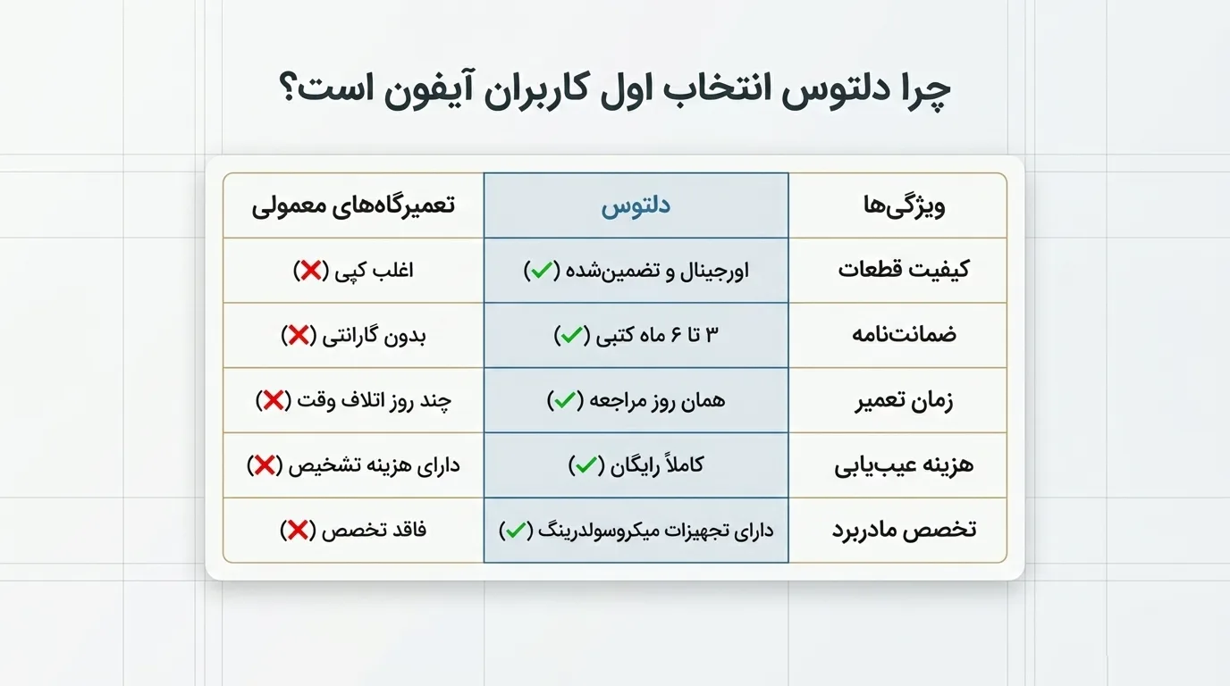 نکات مهم برای حفظ سلامت اسپیکر آیفون 12 پرو