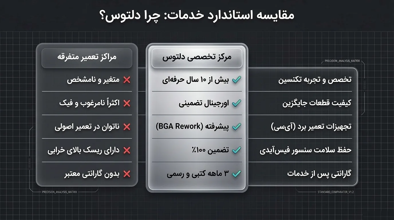 نکات مهم برای حفظ سلامت اسپیکر آیفون