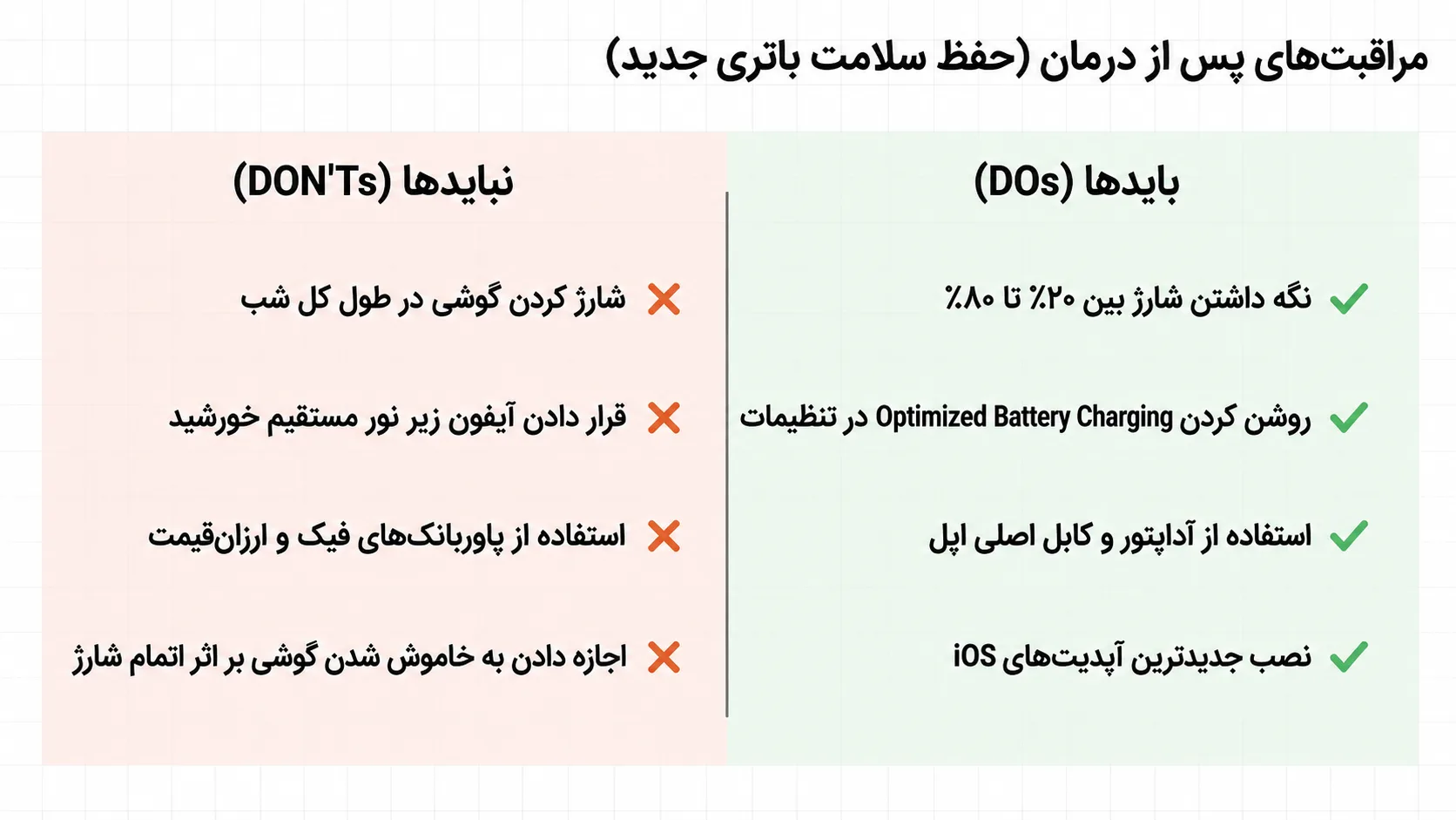 نکات مهم برای حفظ سلامت باتری آیفون 11 پرو