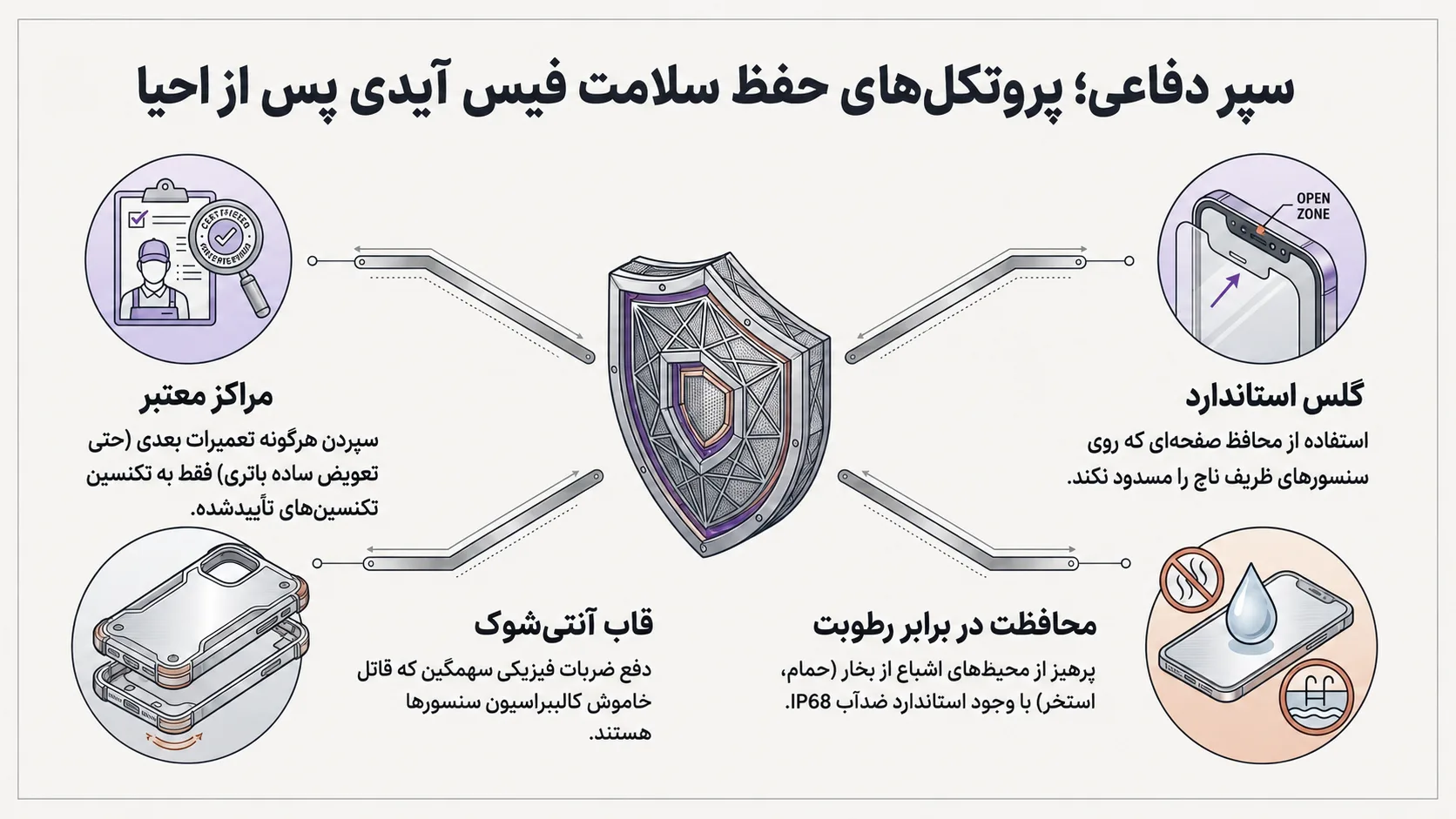 نکات مهم برای حفظ سلامت فیس آیدی آیفون 11