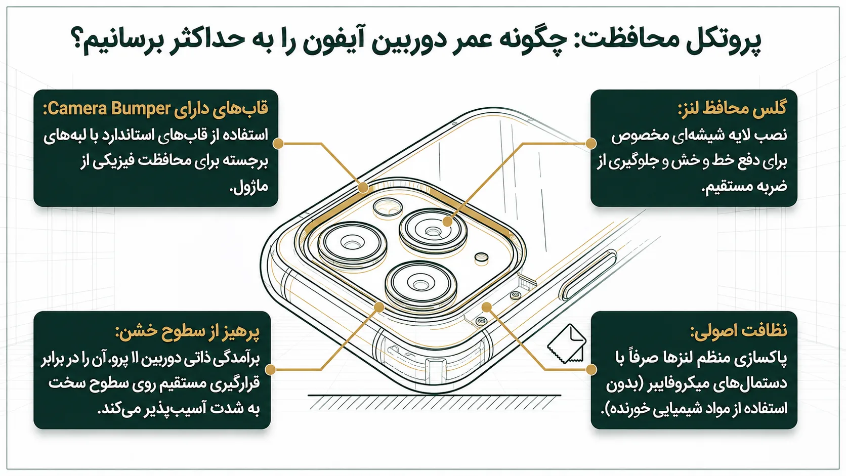 نکات مهم برای محافظت از دوربین آیفون 11 پرو
