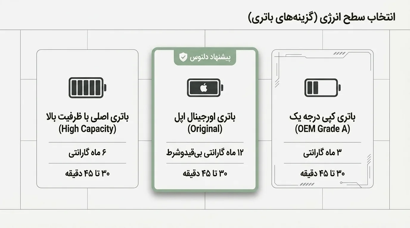 نکات مهم برای نگهداری از باتری جدید آیفون 12 پرو مکس