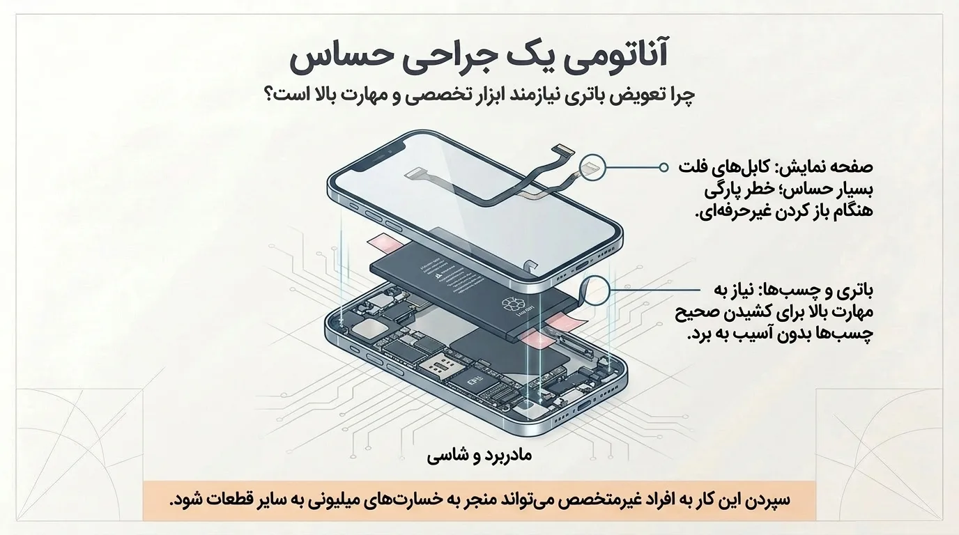 نکات مهم بعد از تعویض باتری آیفون 12