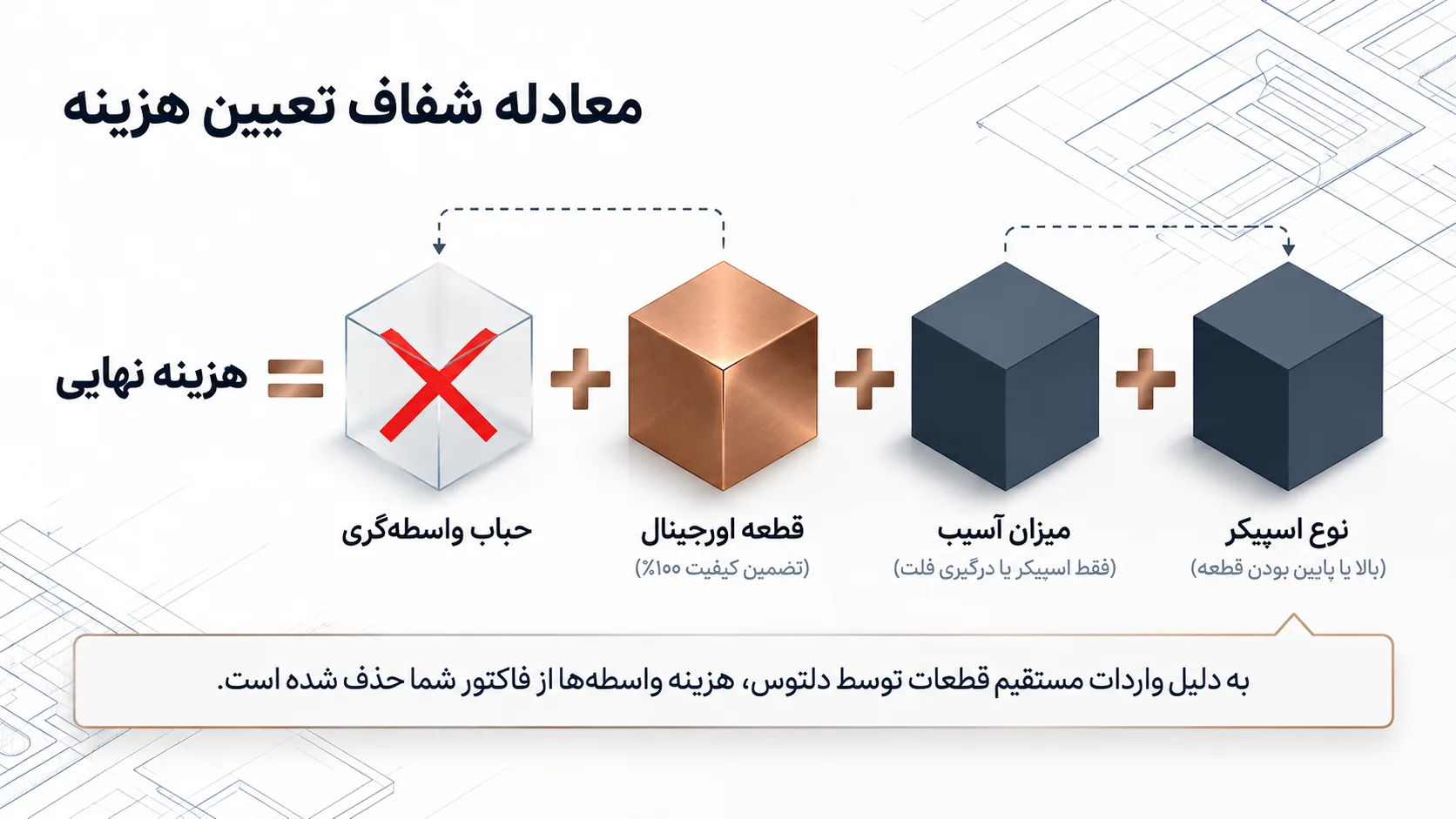 نکات مهم قبل از تعویض اسپیکر آیفون 11