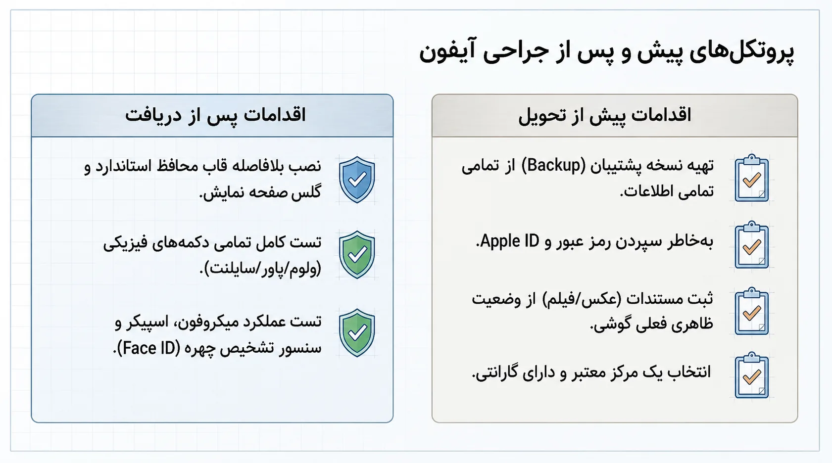 نکات مهم قبل و بعد از تعویض فریم آیفون 11
