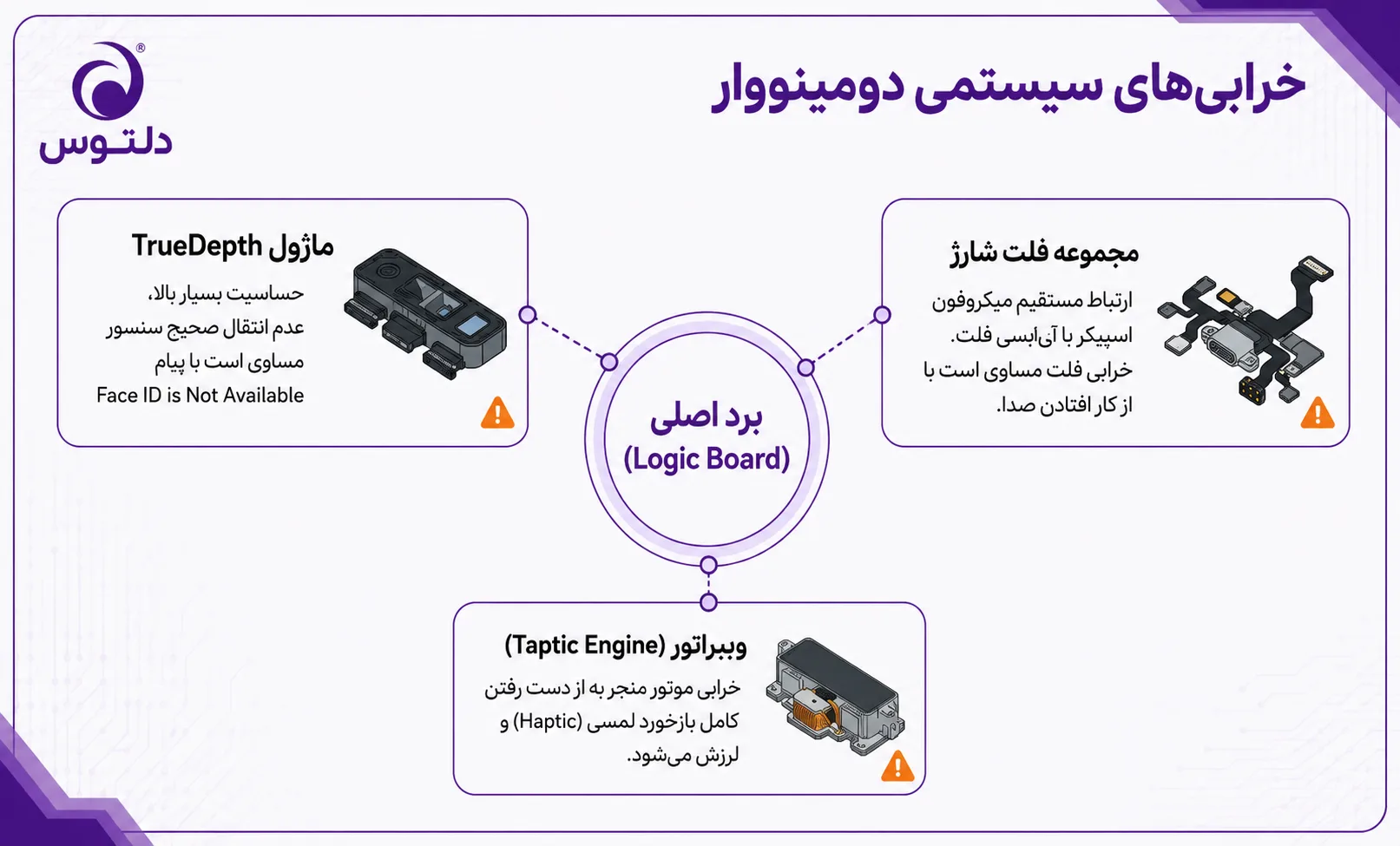 نکات و ترفندهای حرفه‌ای برای تعمیرات آیفون 13 پرو