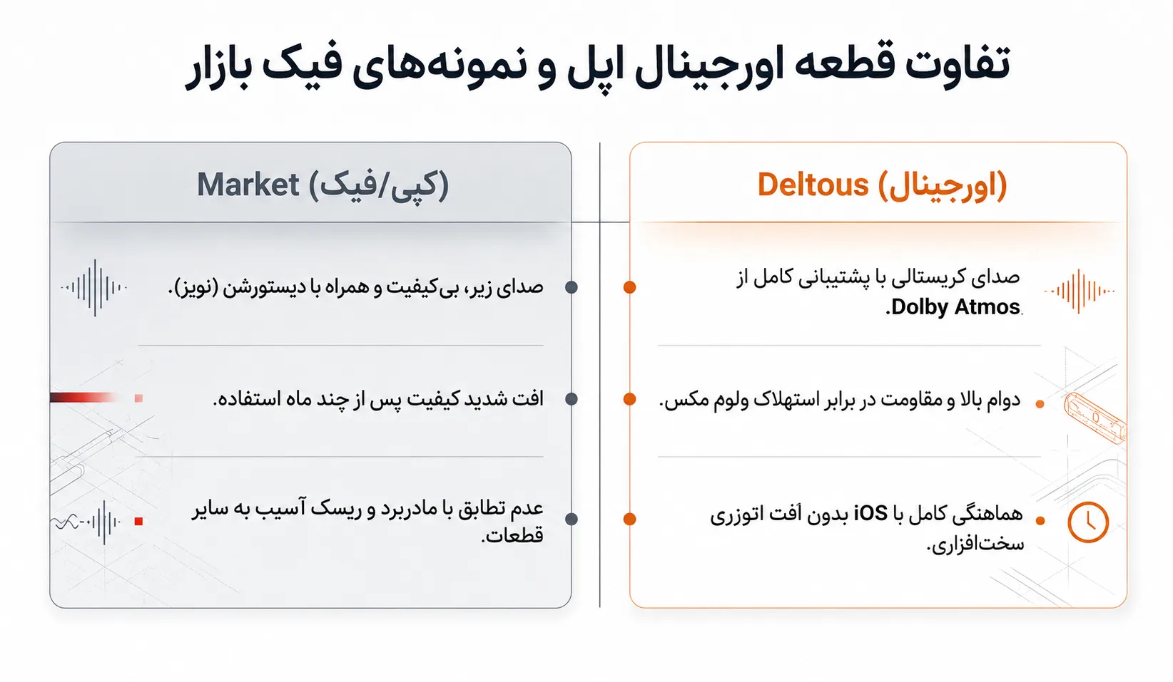 نکاتی برای حفظ سلامت اسپیکر آیفون 11