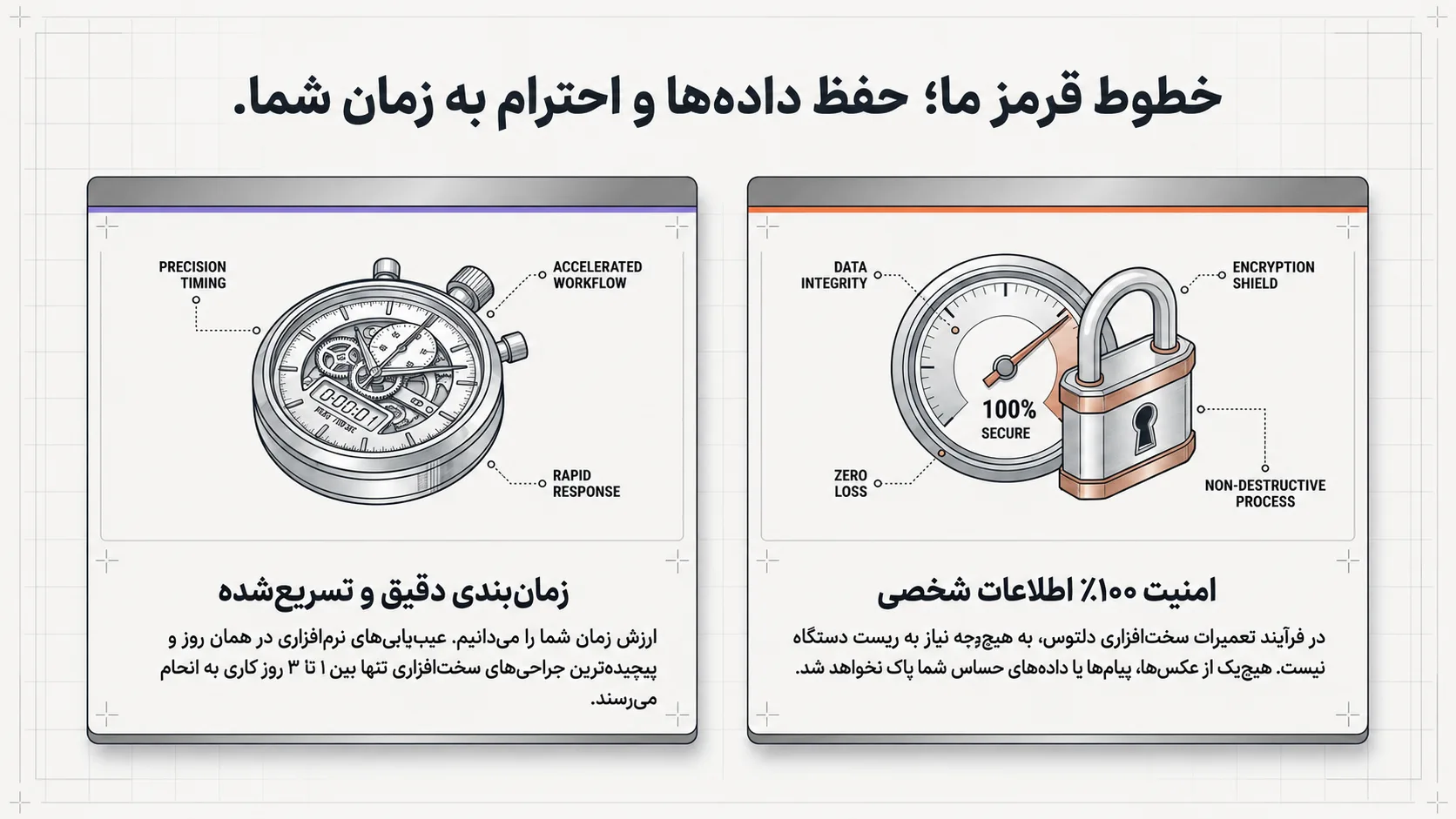 هزینه تعمیرات فیس آیدی آیفون 11