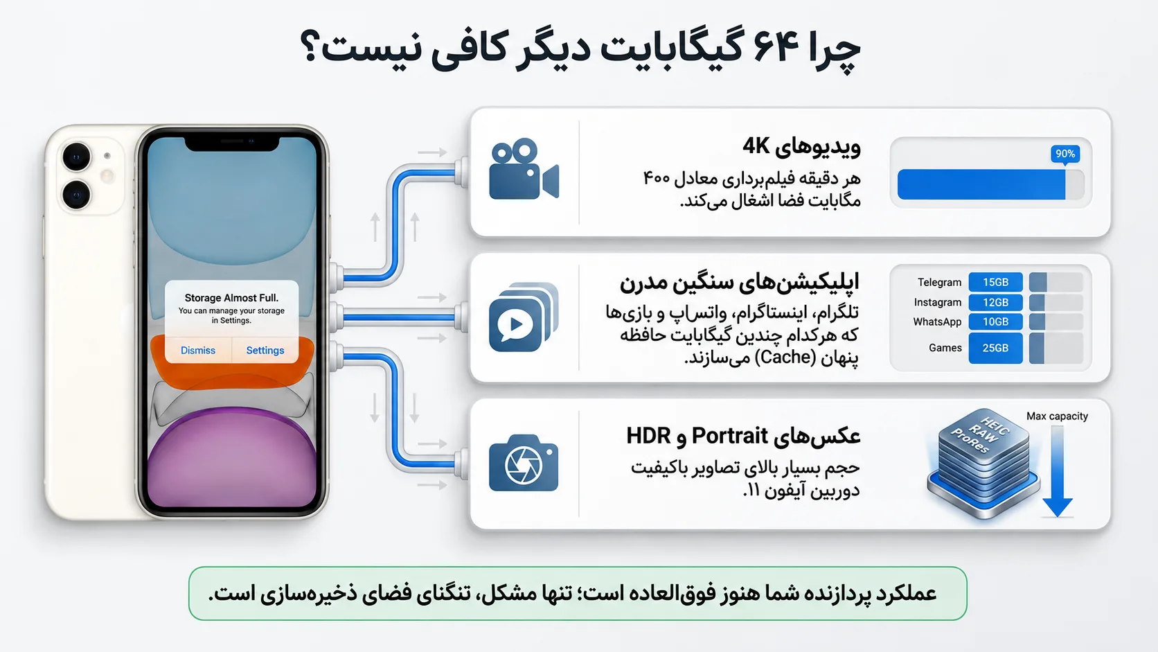 چرا ارتقاء حافظه آیفون 11 ضروری است؟