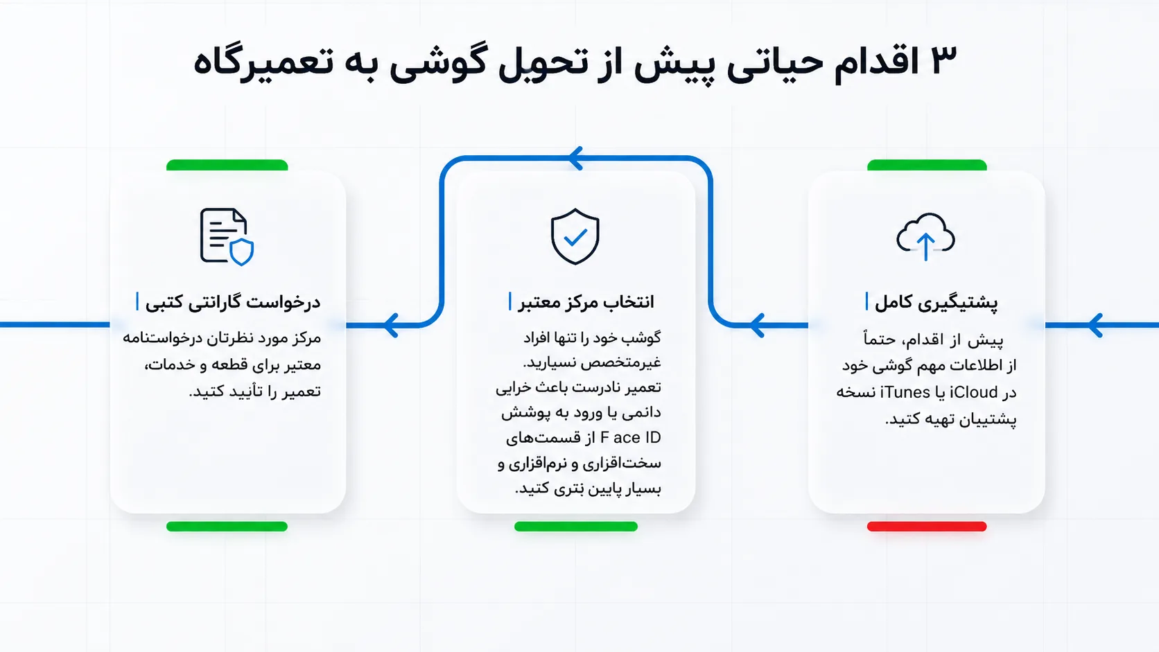 چرا دلتوس بهترین انتخاب برای تعویض ال سی دی آیفون 11 است؟