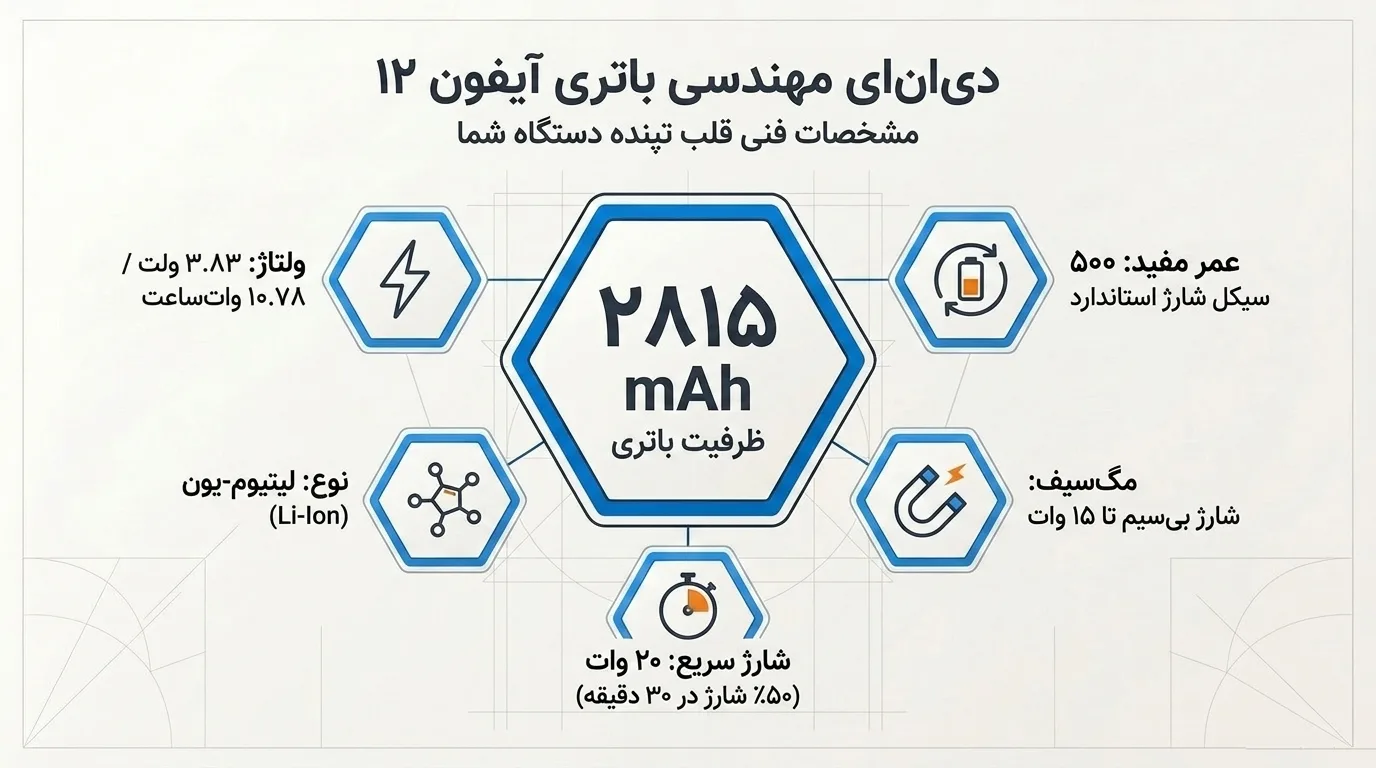 چرا دلتوس بهترین انتخاب برای تعویض باتری آیفون 12 است؟