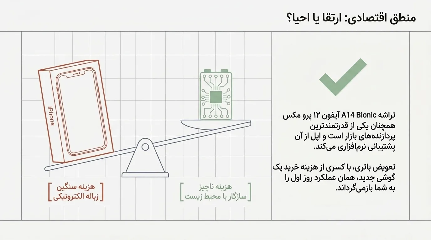 چرا دلتوس بهترین انتخاب برای تعویض باتری آیفون 12 پرو مکس است؟