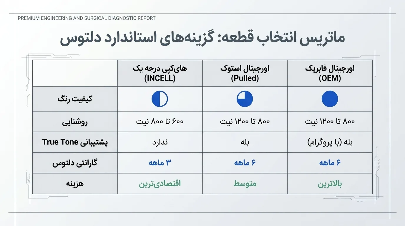 چرا دلتوس را برای تعویض ال سی دی آیفون 12 انتخاب کنید؟