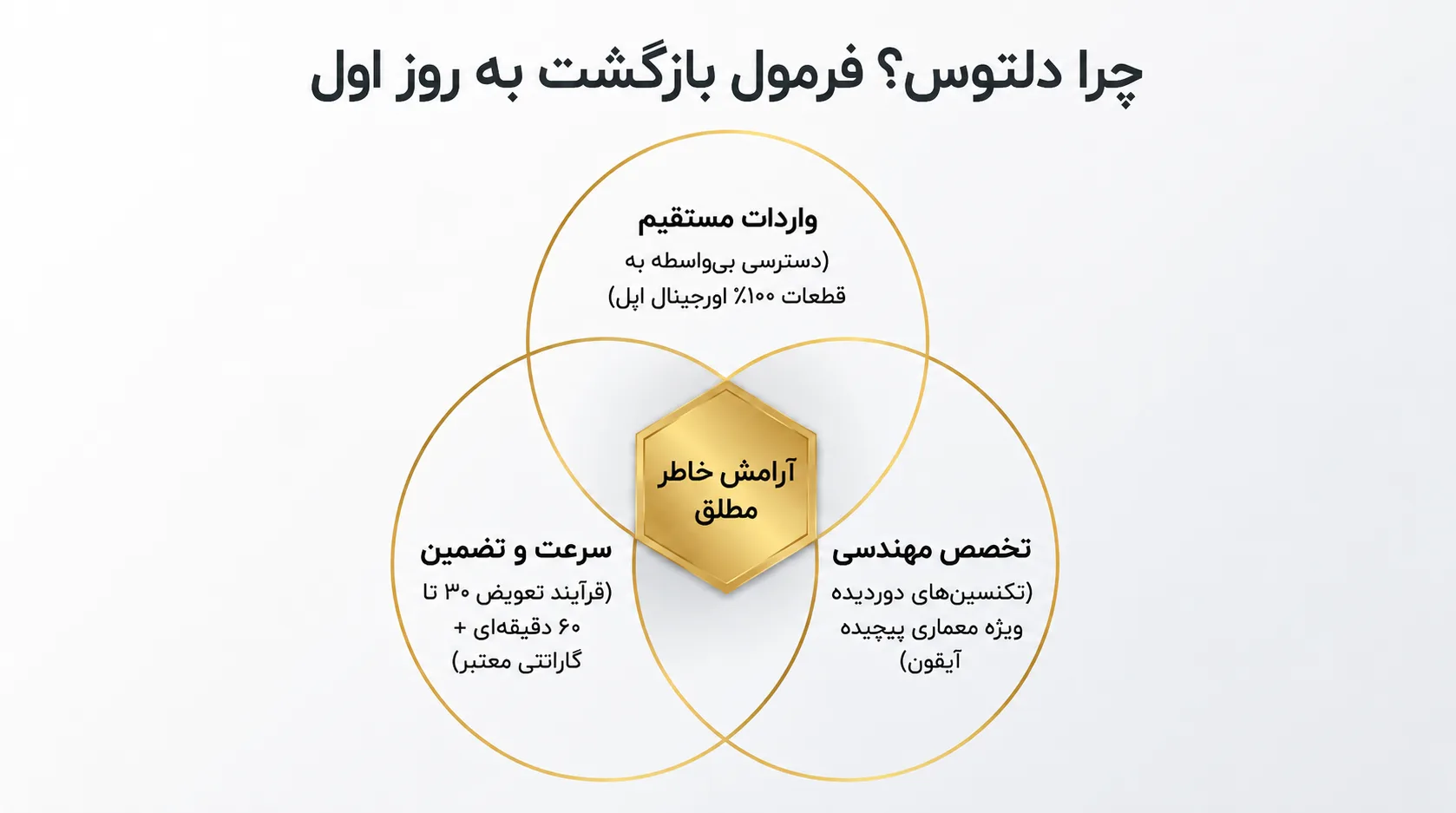 چرا شرکت دلتوس بهترین انتخاب برای تعویض ال سی دی آیفون 11 پرو است؟