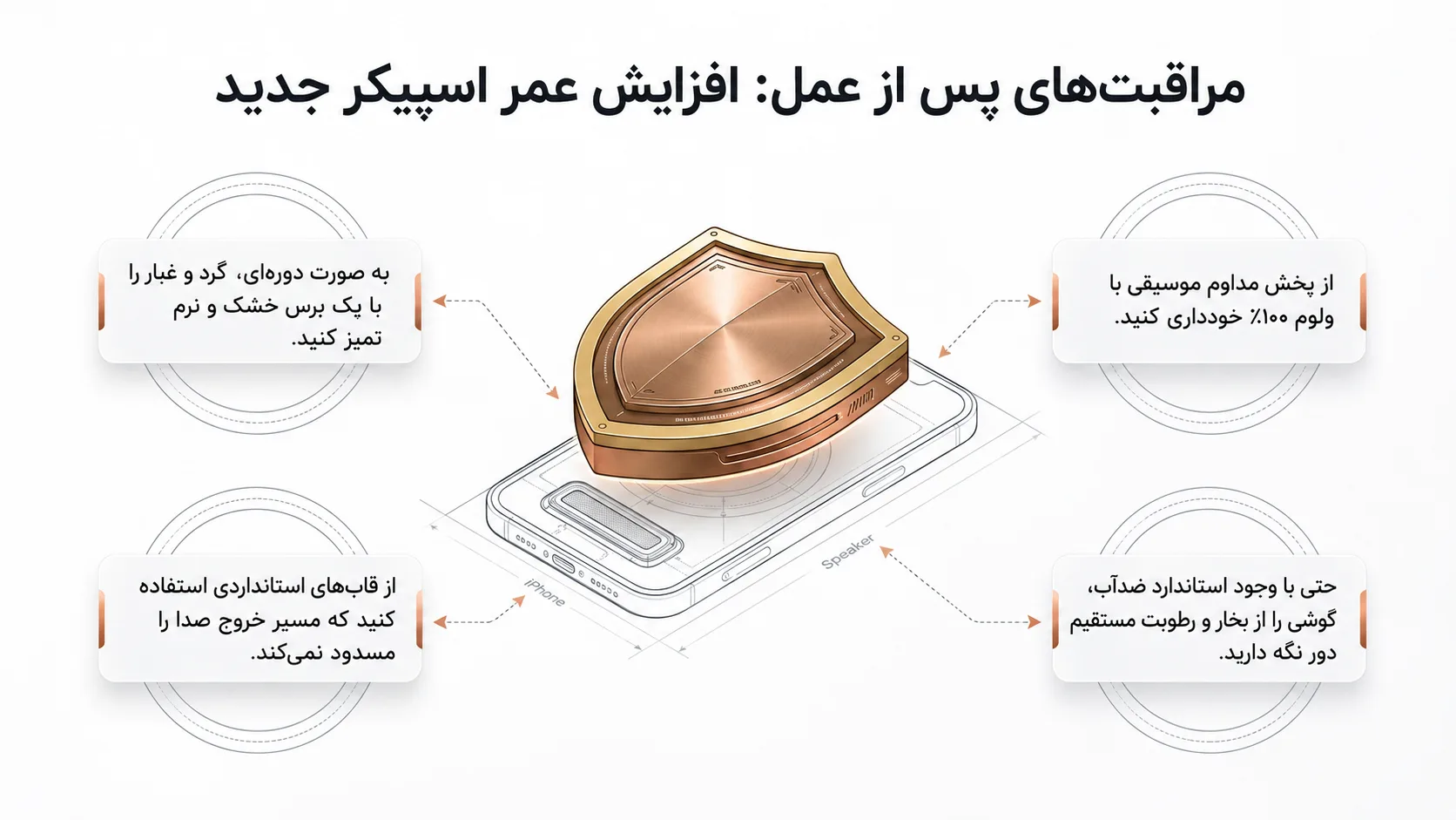 چرا شرکت دلتوس را انتخاب کنیم؟