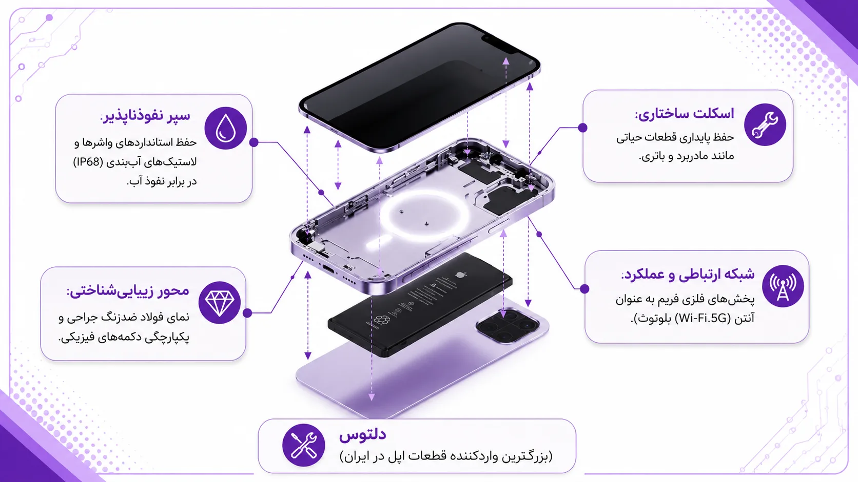 چرا فریم گوشی آیفون 13 پرو آسیب می_بیند