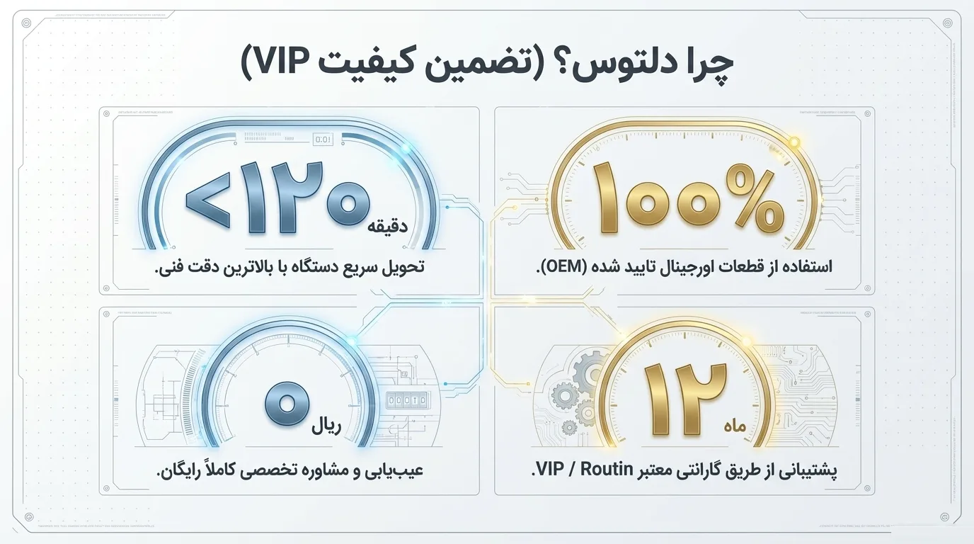 چه زمانی باید ال سی دی آیفون 12 پرو مکس را تعویض کنیم؟
