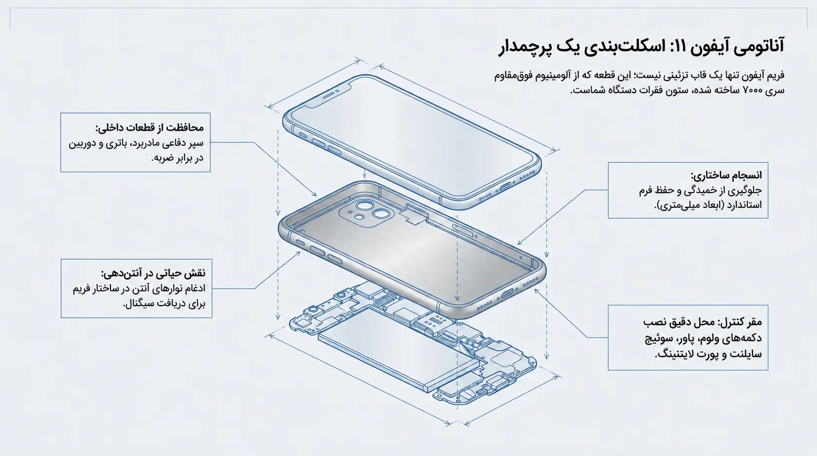 چه زمانی به تعویض فریم گوشی آیفون 11 نیاز دارید؟