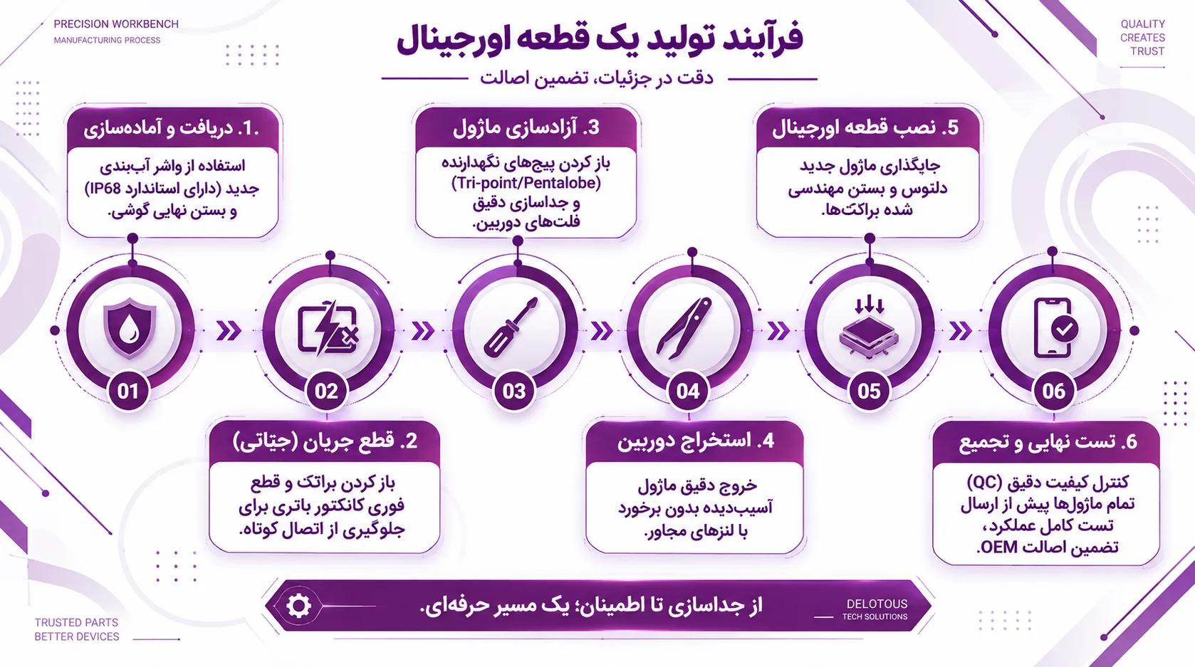 آینده دوربین گوشی‌های هوشمند و اهمیت تعمیرات
