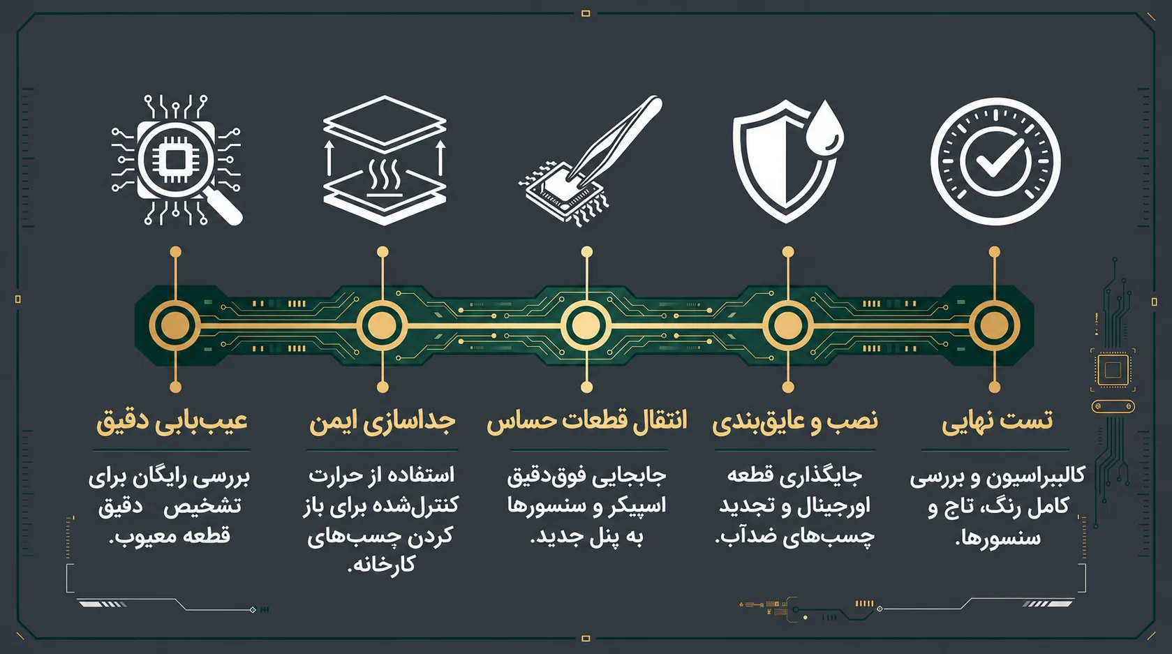 تعویض ال‌سی‌دی شکسته آیفون 11 پرومکس؛ مراحل و نکات مهم