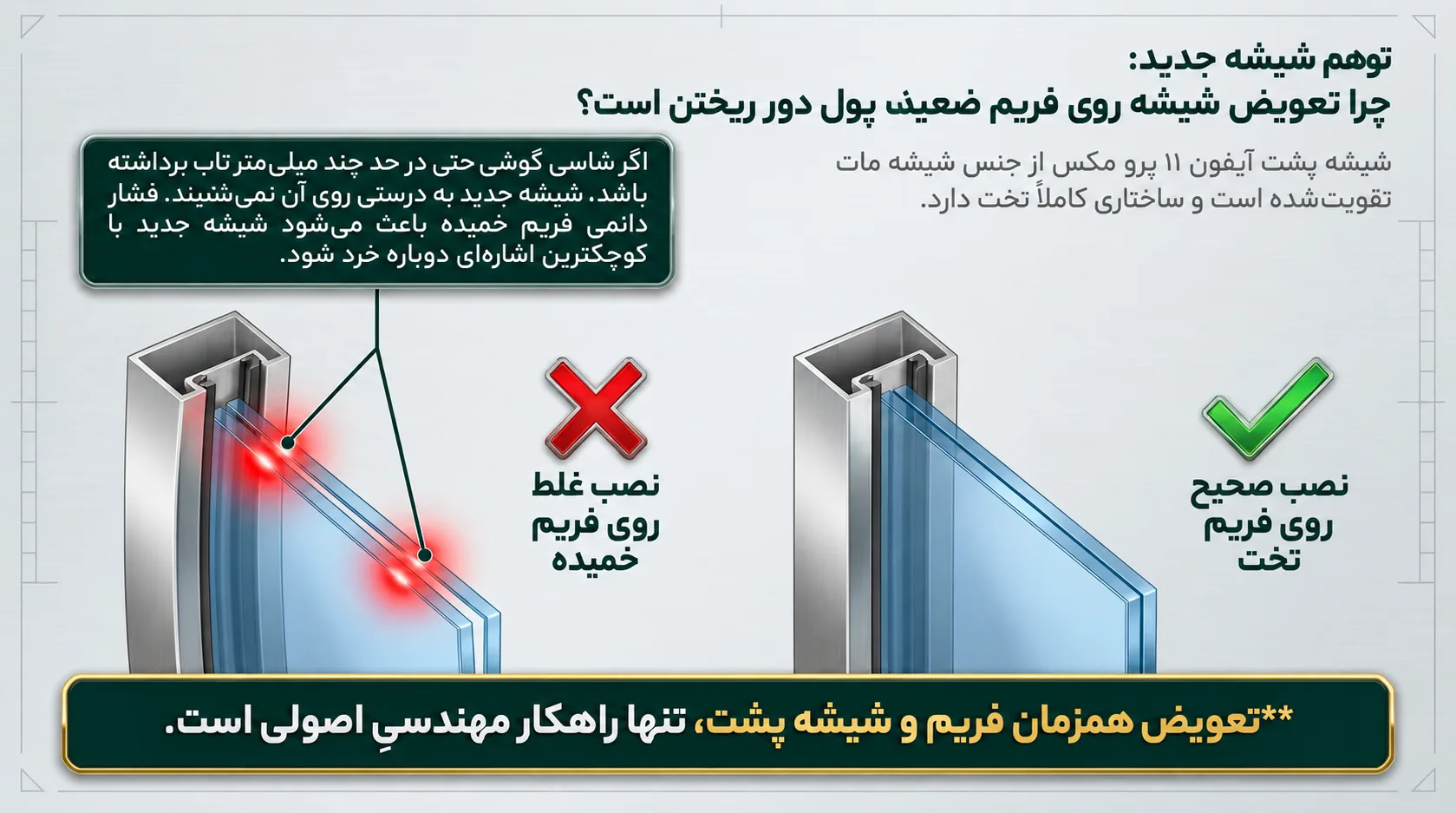 تعویض شیشه پشت آیفون 11 پرو مکس؛ مکمل ضروری تعویض فریم