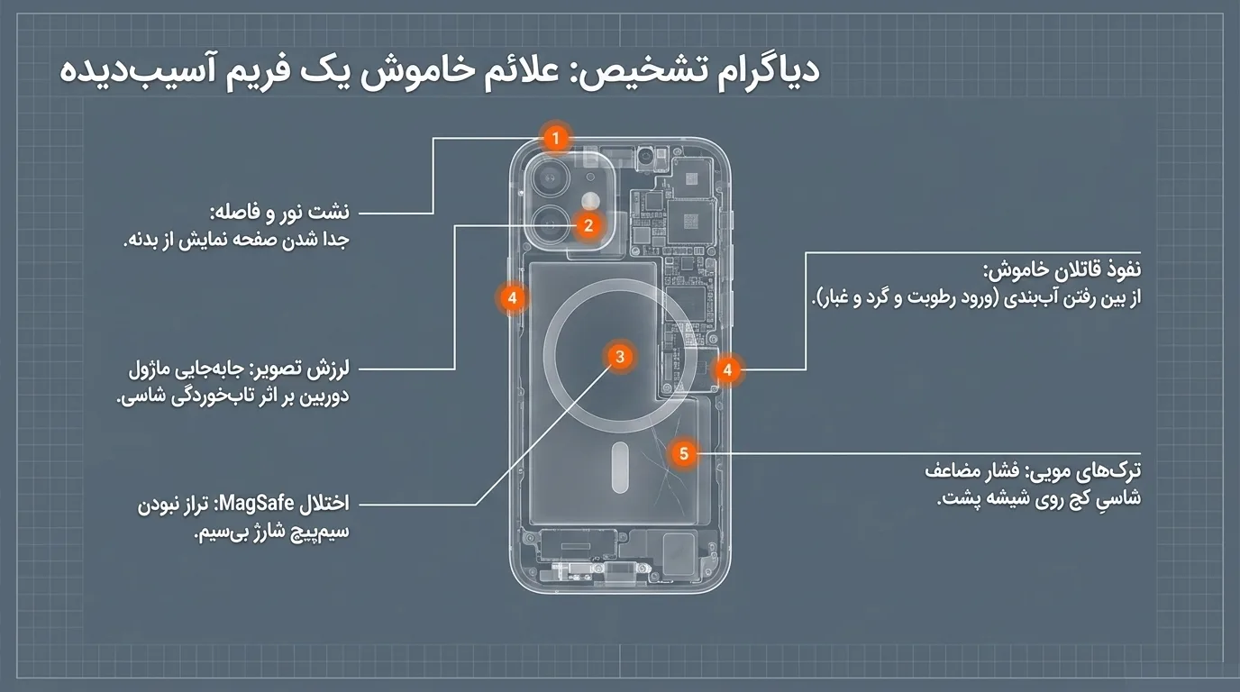 تعویض شیشه پشت فریم گوشی آیفون 12 مینی