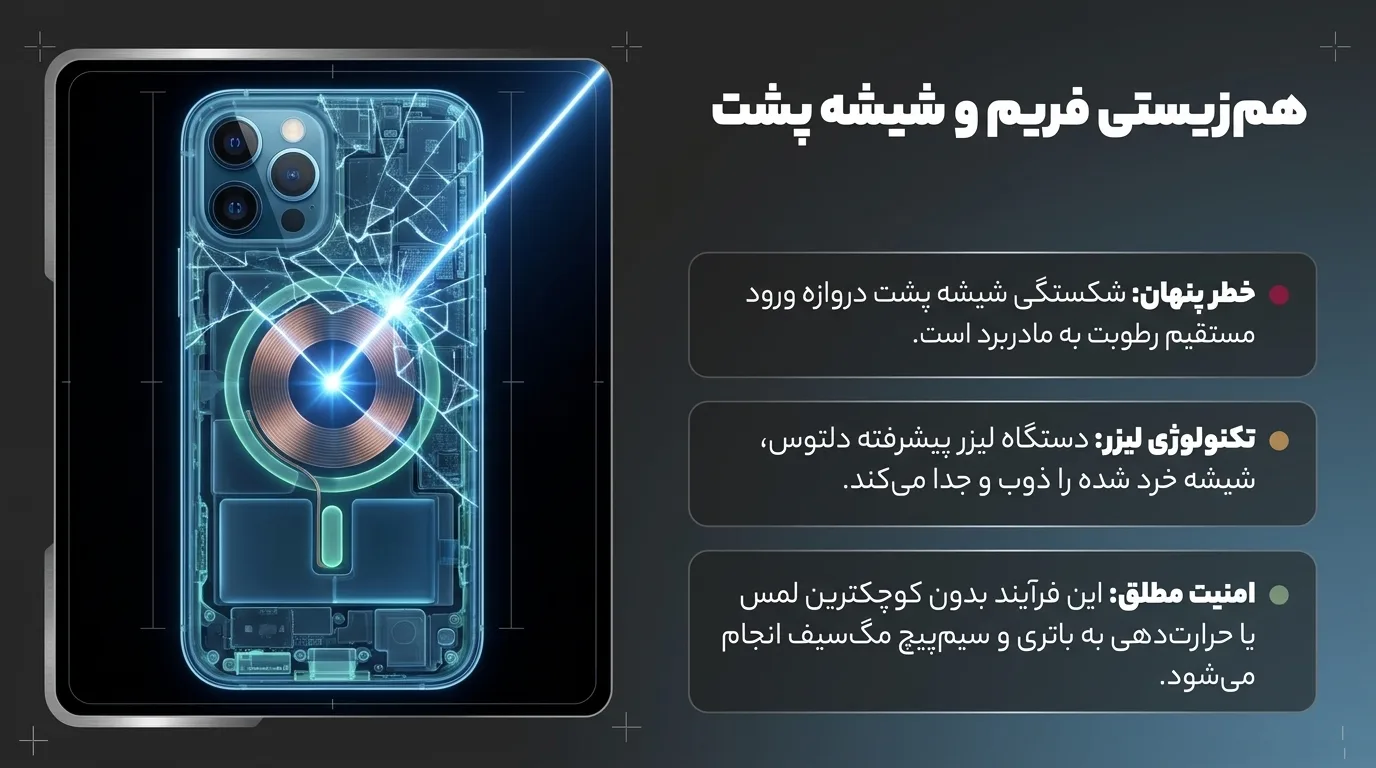 تعویض شیشه پشت فریم گوشی آیفون 12 پرو