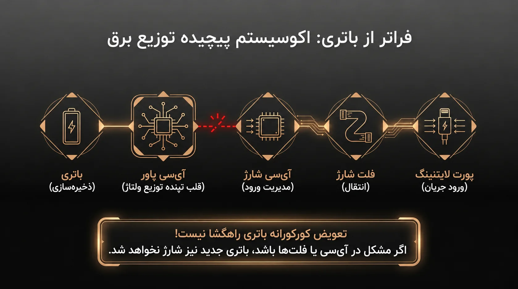 تعویض فلت شارژ Lightning و Type-C