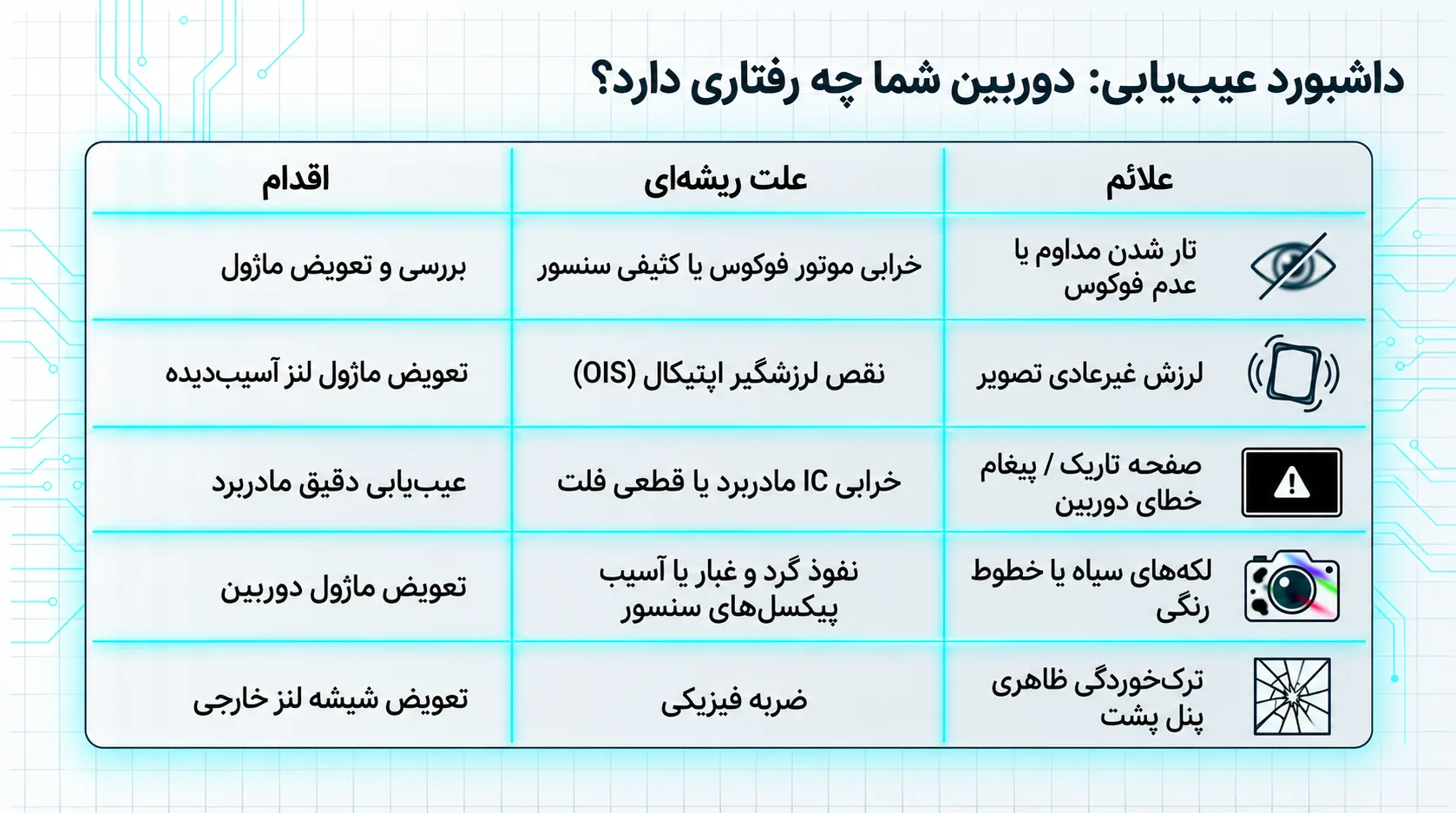 تعویض لنز دوربین آیفون 11 پرو مکس؛ تفاوت لنز و ماژول کامل