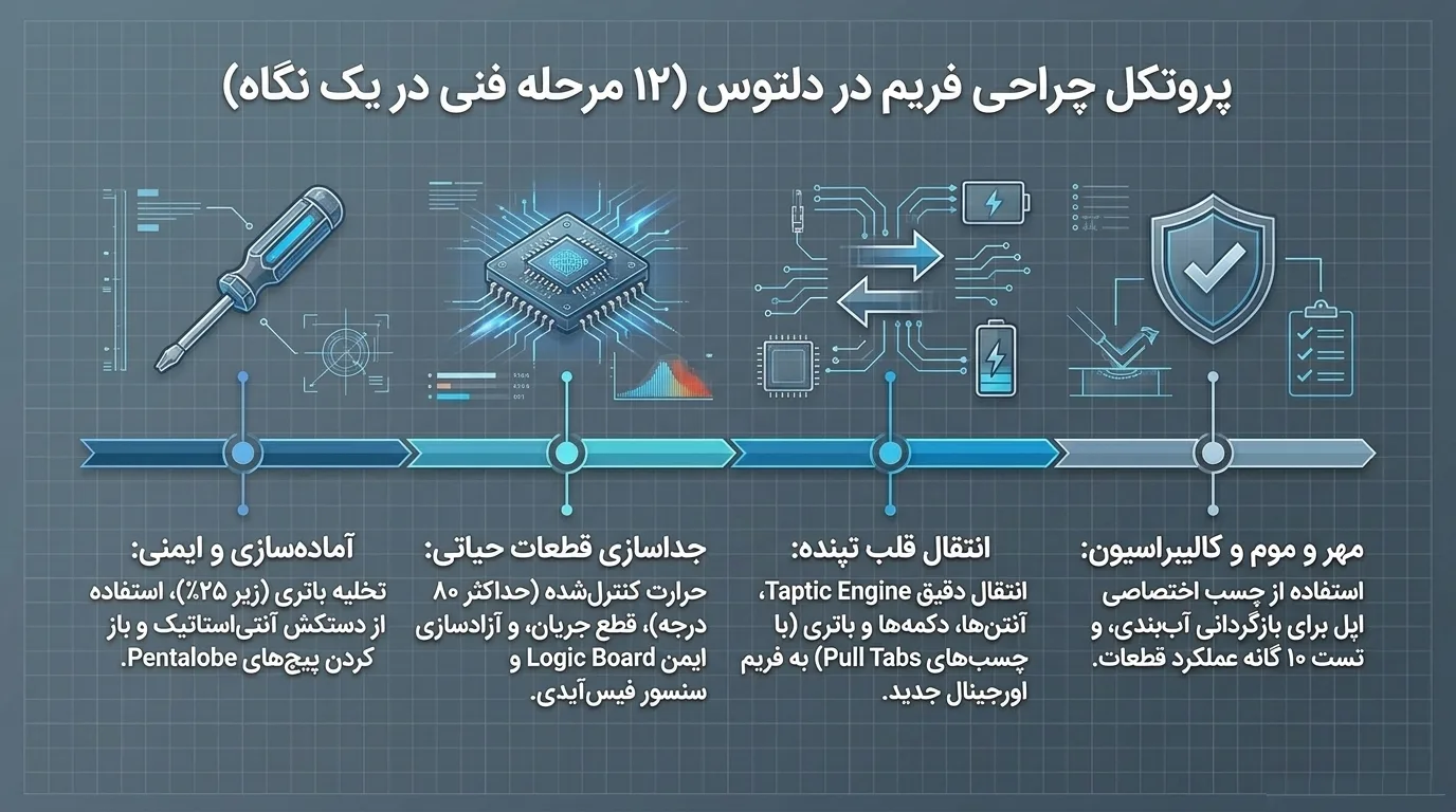 جدول مشخصات فنی فریم آیفون 12 مینی