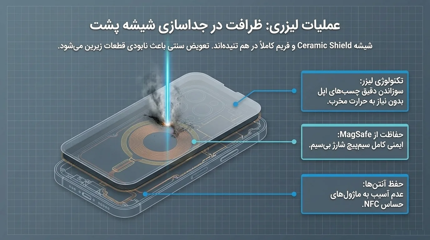 جدول مقایسه خدمات و قیمت تعویض فریم گوشی آیفون 12 مینی