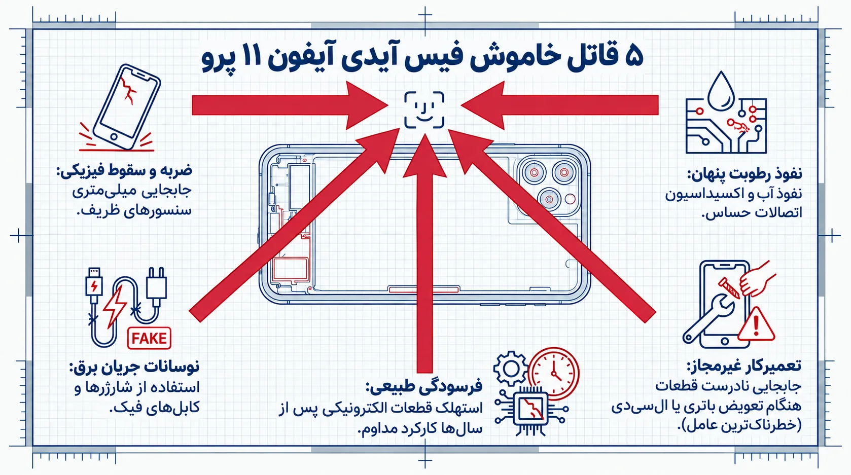 دلایل اصلی خرابی فیس آیدی آیفون 11 پرو