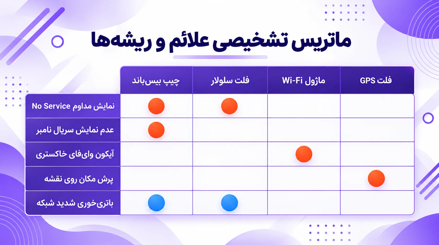 دلایل خرابی آنتن آیفون 13 مینی , و تشخیص آن