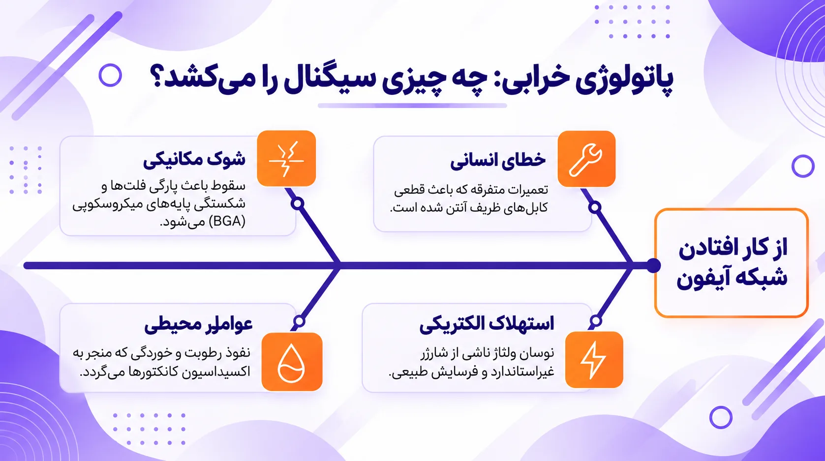 دلایل خرابی آنتن آیفون 13 مینی