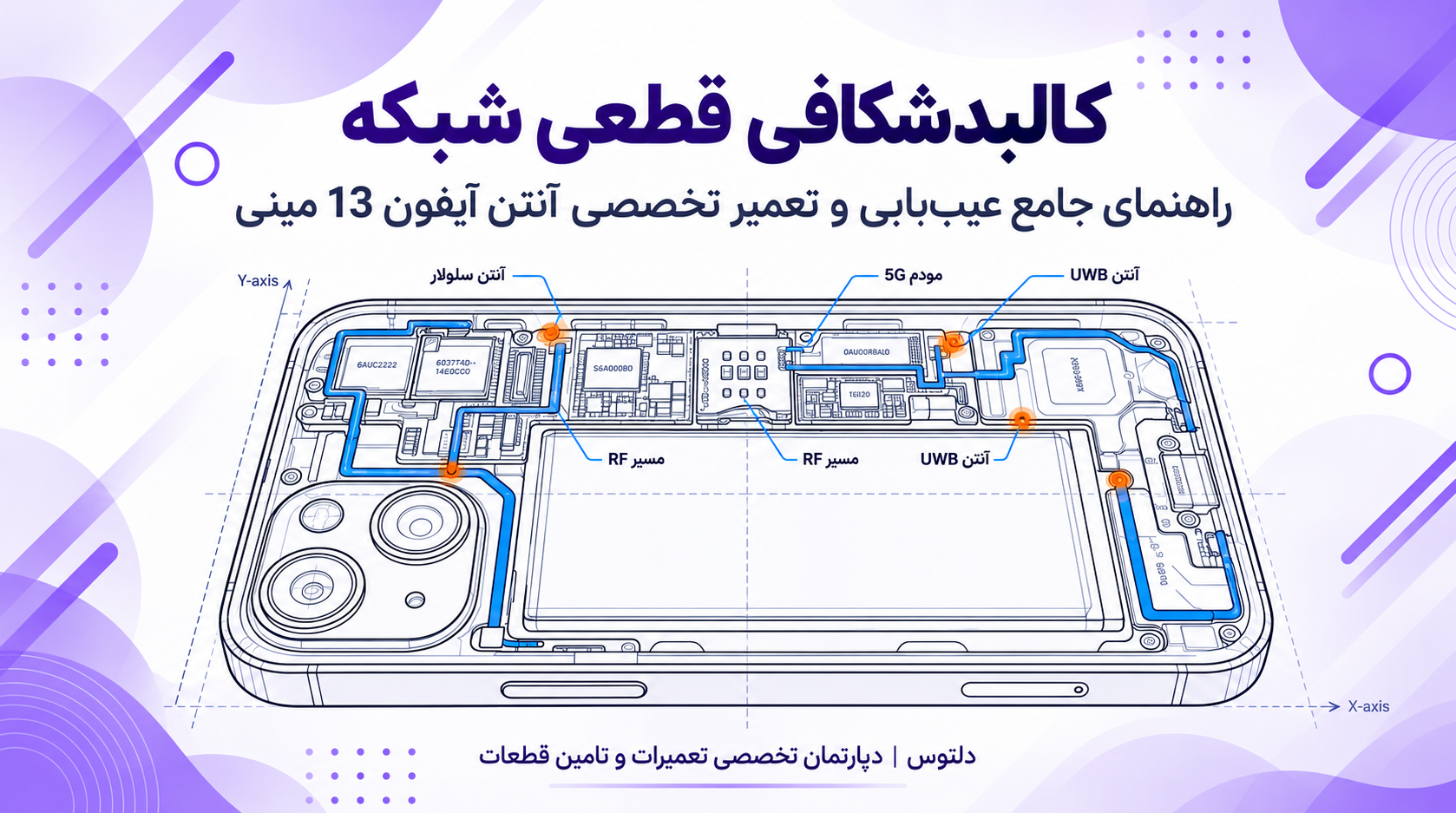 سیستم آنتن آیفون 13 مینی چگونه کار میکند