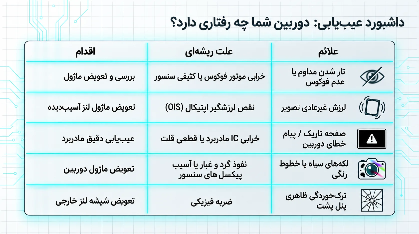 علائم نیاز به تعویض دوربین آیفون 11 پرو مکس