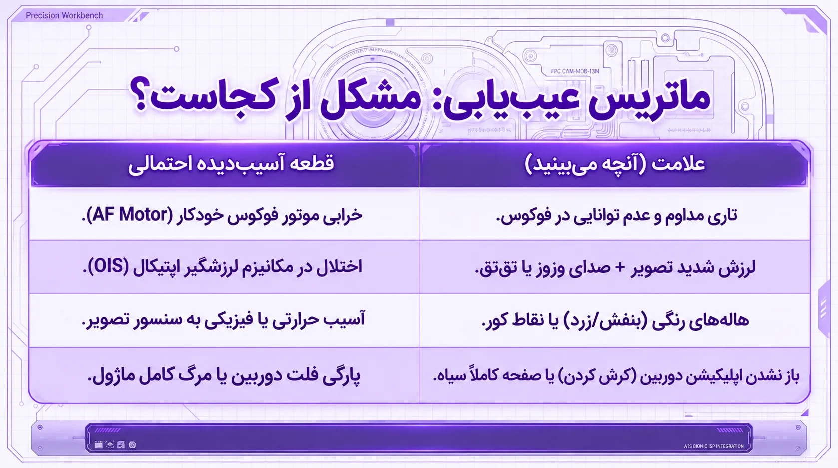 علائم و نشانه‌های خرابی دوربین آیفون 13 مینی