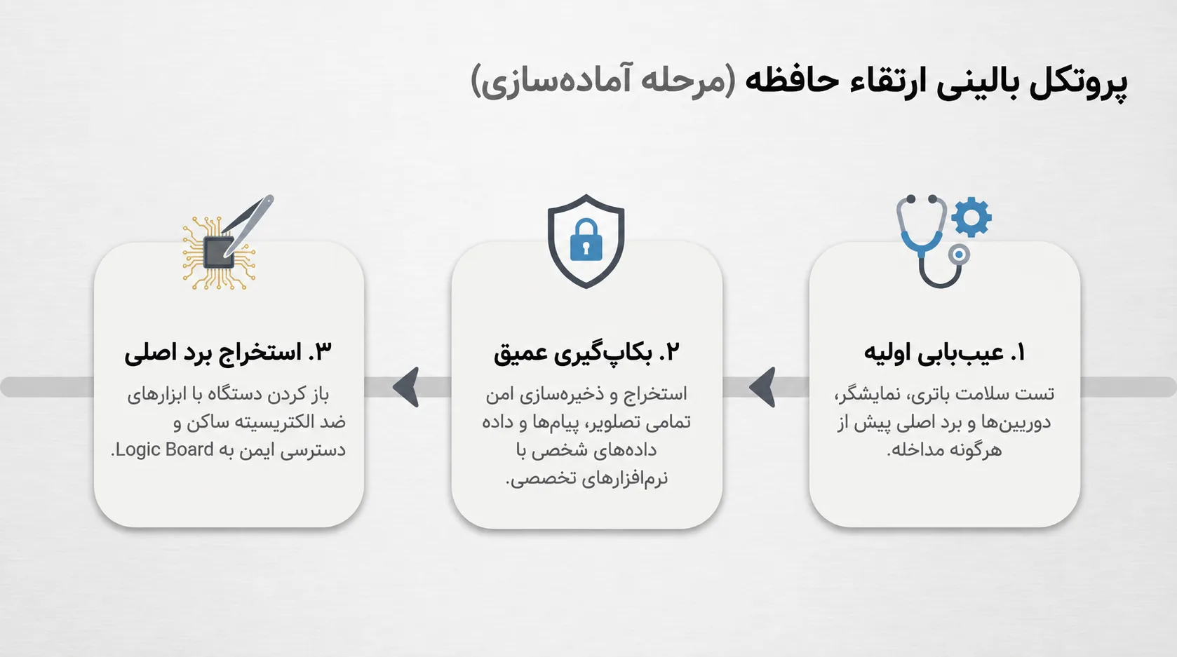 فرآیند ارتقاء هارد آیفون 11 پرو چگونه انجام می‌شود؟
