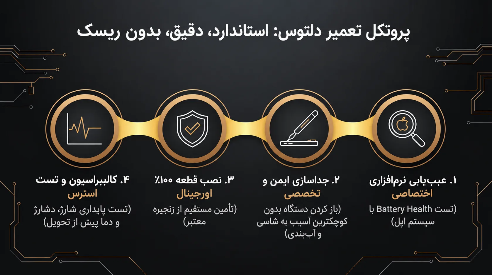 فرآیند تعویض باتری آیفون 11 پرو مکس در دلتوس