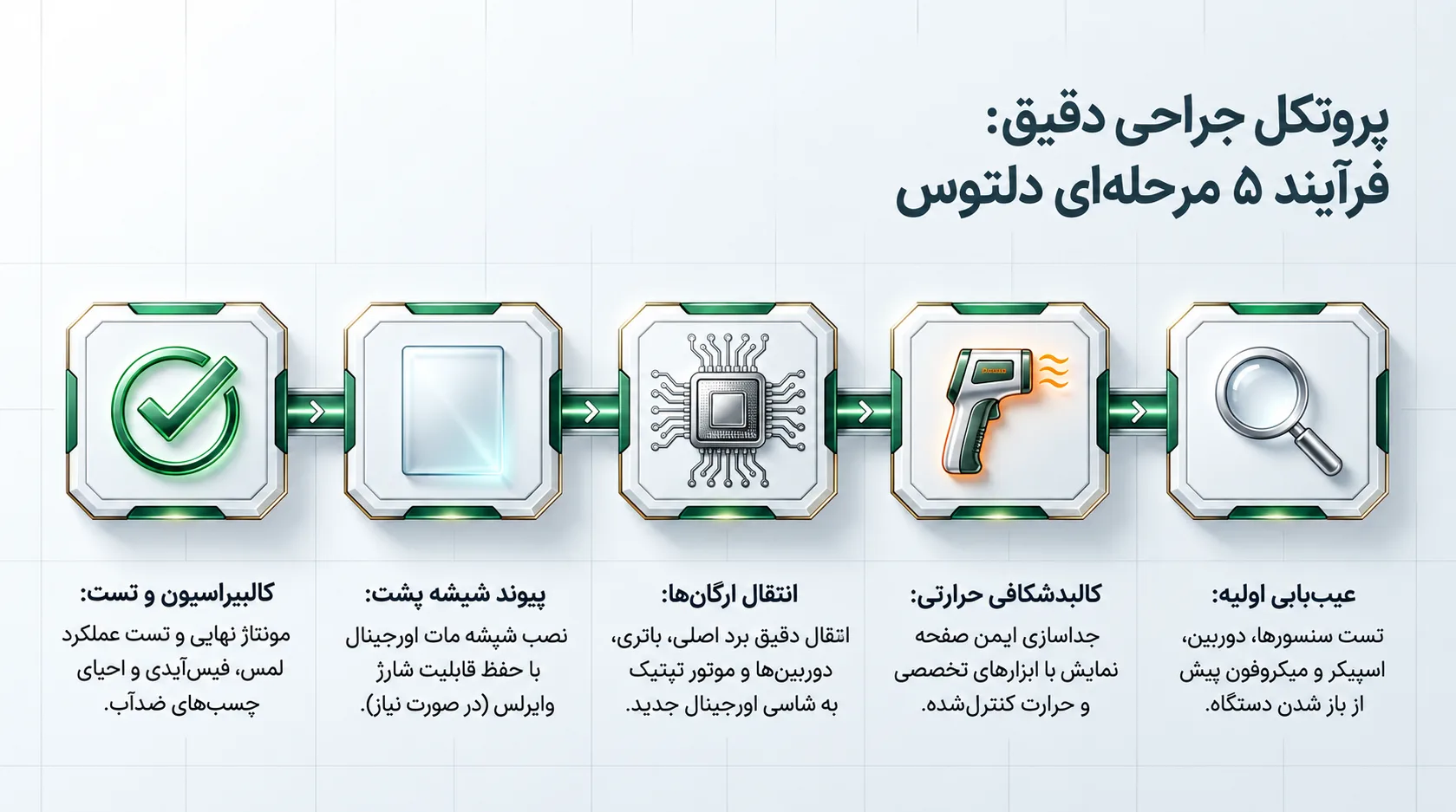 فرآیند تعویض فریم گوشی آیفون 11 پرومکس در دلتوسفرآیند تعویض فریم گوشی آیفون 11 پرومکس در دلتوس